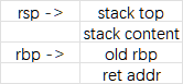 stack_pivoting-stack1