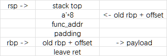 stack_pivoting-stack2