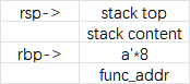stack_pivoting-stack3