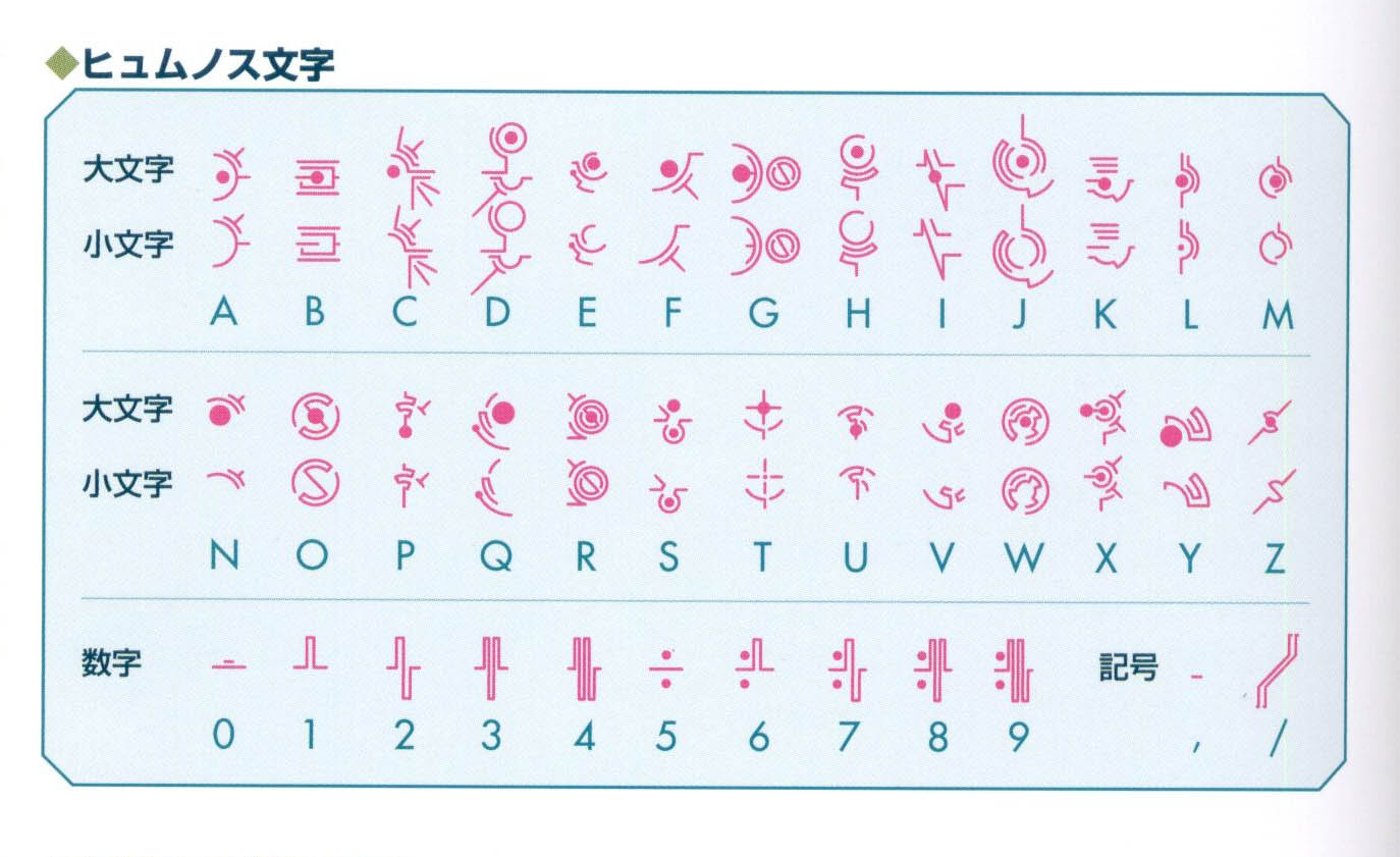 塔语字母表
